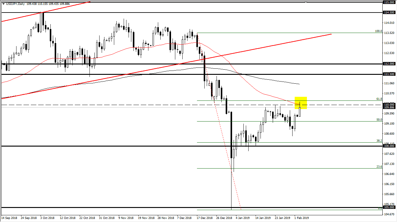 previsioni USD/JPY previsioni USD/JPY